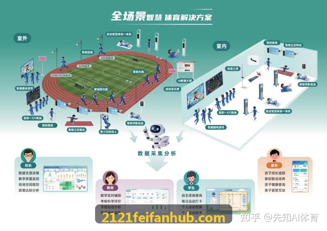 2121非凡金融风控中台案例